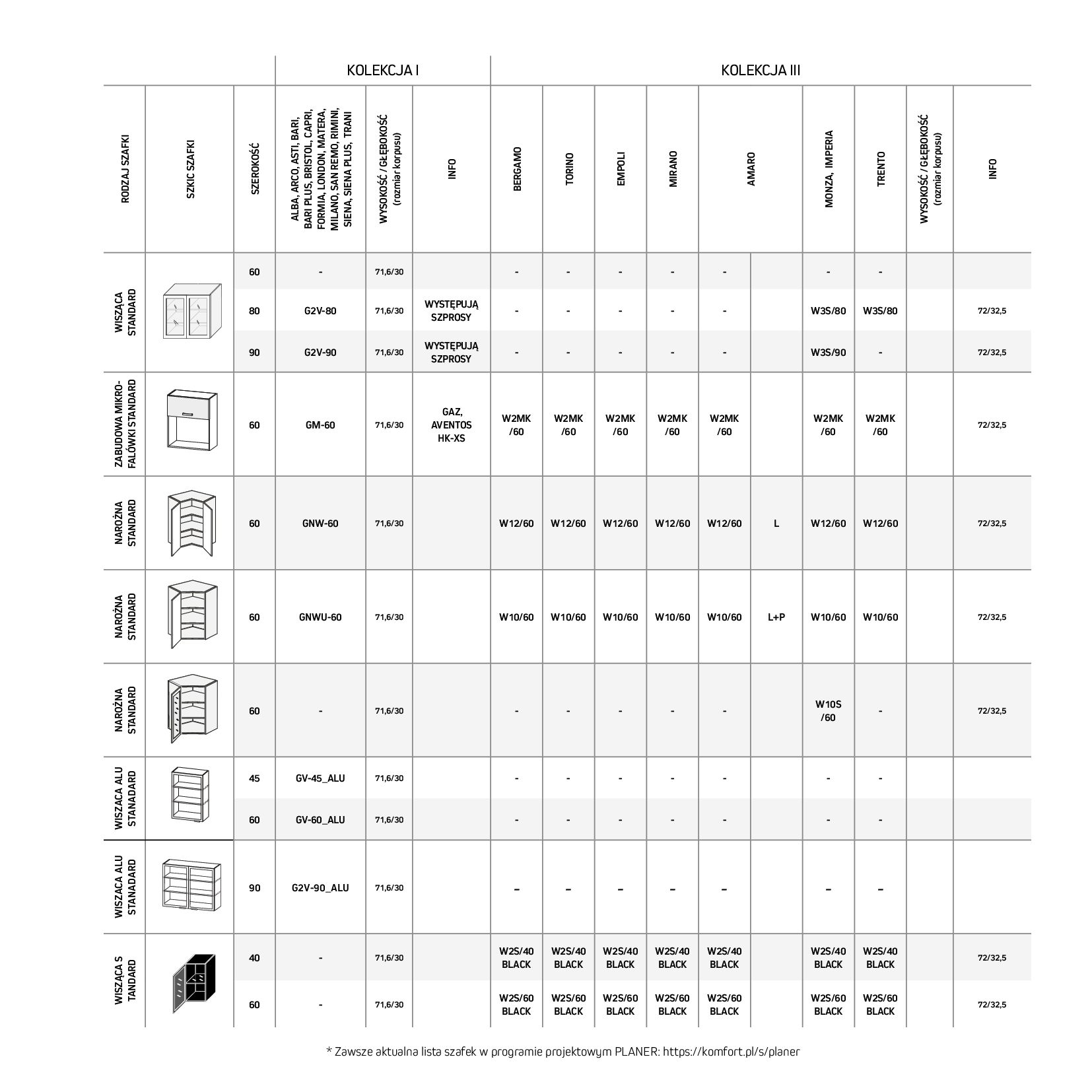 Gazetka Komfort: Gazetka Komfort - Katalog Kuchnie 2023 2023-05-16 page-89