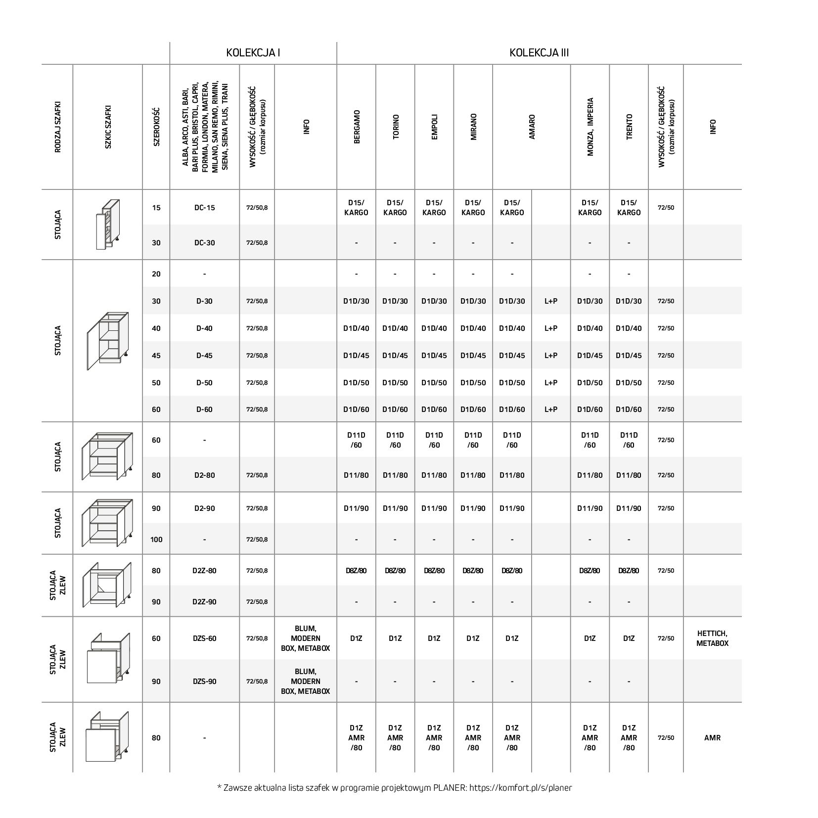 Gazetka Komfort: Gazetka Komfort - Katalog Kuchnie 2023 2023-05-16 page-94
